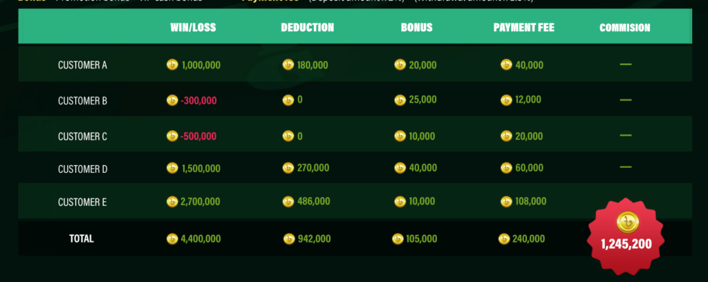 Baji Live Affiliate Program work